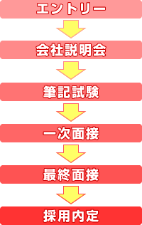 Gg[ˉАˏޑIl1ʐځ˕MLˍŏIʐځˍ̗p